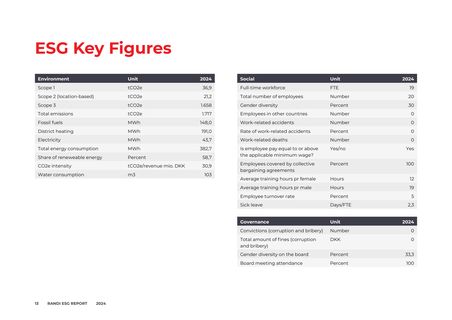 Emissions data extracted from page 13