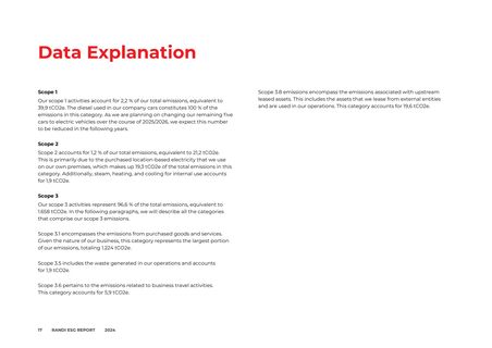 Emissions data extracted from page 17
