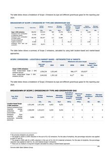 Emissions data extracted from page 190