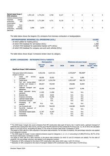 Emissions data extracted from page 191