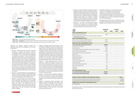 Emissions data extracted from page 38