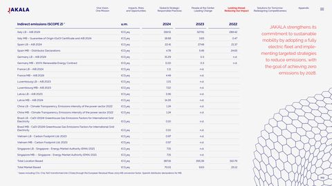 Emissions data extracted from page 113