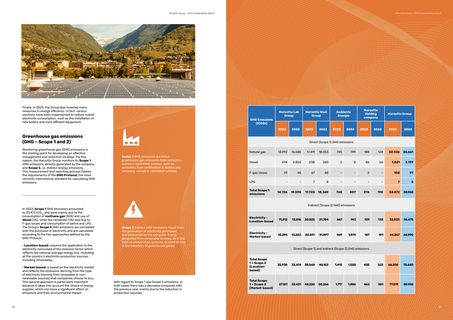 Emissions data extracted from page 20