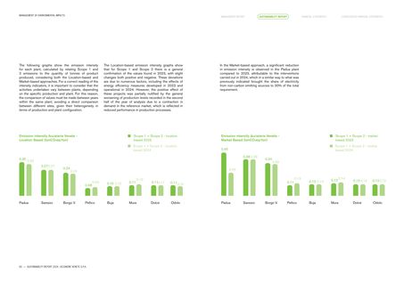 Emissions data extracted from page 65