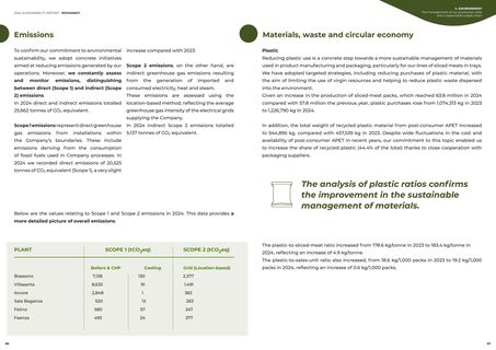 Emissions data extracted from page 34