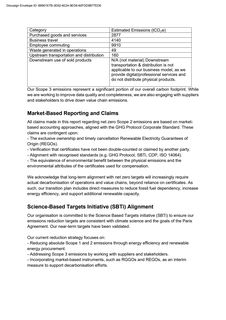 Emissions data extracted from page 5