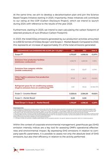 Emissions data extracted from page 94