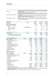 Emissions data extracted from page 82