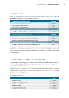 Emissions data extracted from page 165