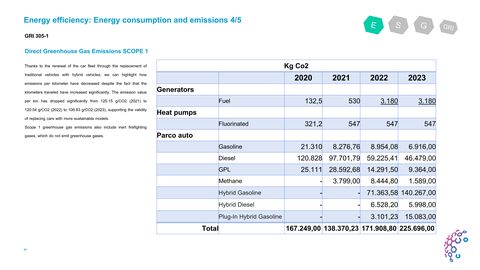 Emissions data extracted from page 24