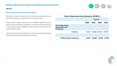 Emissions data extracted from page 25