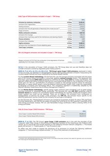 Emissions data extracted from page 72