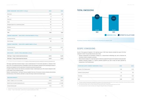 Emissions data extracted from page 51