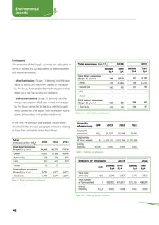 Emissions data extracted from page 42