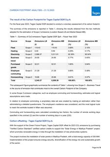Emissions data extracted from page 4