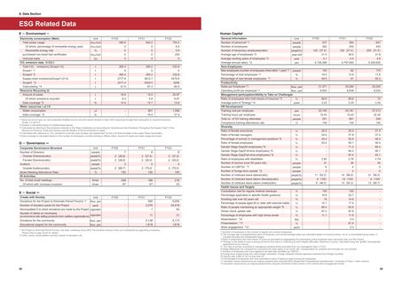 Emissions data extracted from page 45