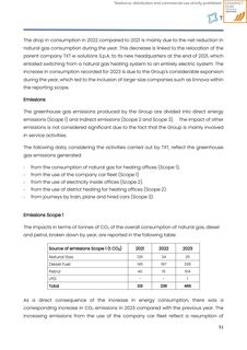 Emissions data extracted from page 51