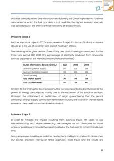 Emissions data extracted from page 52