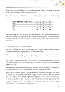 Emissions data extracted from page 53