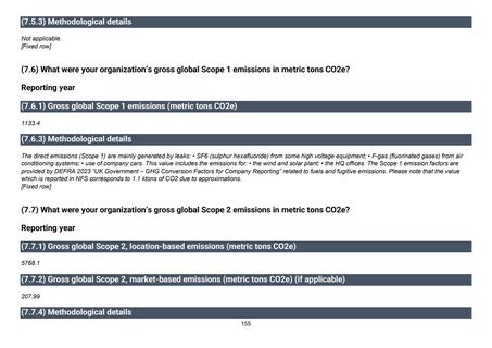 Emissions data extracted from page 156