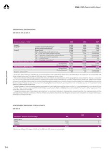 Emissions data extracted from page 86