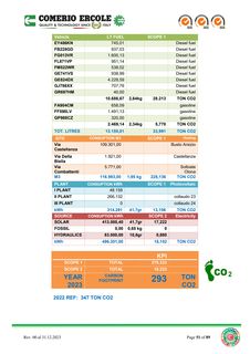 Emissions data extracted from page 53