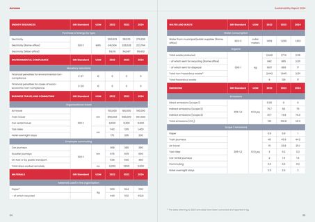 Emissions data extracted from page 48