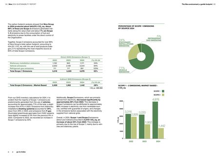 Emissions data extracted from page 33