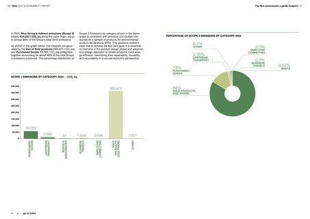 Emissions data extracted from page 34