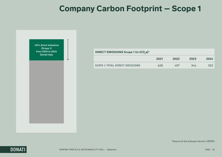 Emissions data extracted from page 18
