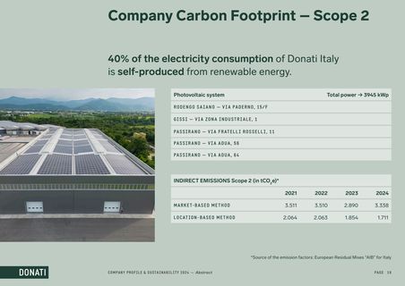 Emissions data extracted from page 19