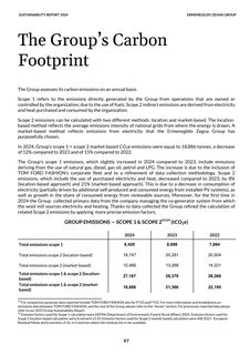 Emissions data extracted from page 97
