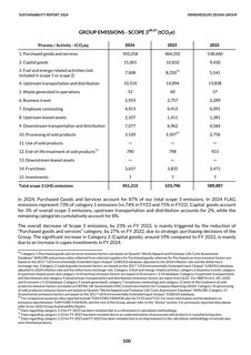 Emissions data extracted from page 100