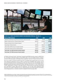 Emissions data extracted from page 136