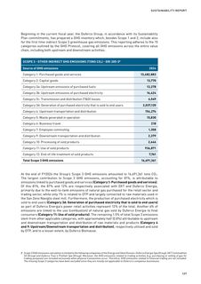 Emissions data extracted from page 139