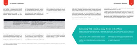 Emissions data extracted from page 62