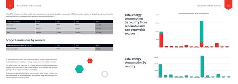 Emissions data extracted from page 63