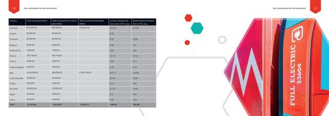 Emissions data extracted from page 64