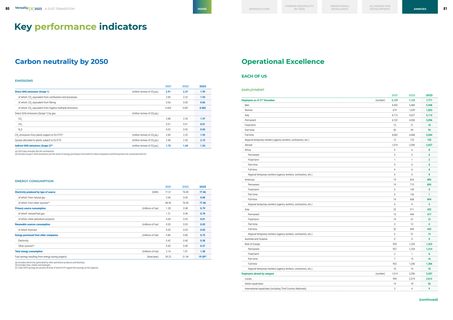 Emissions data extracted from page 42