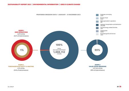 Emissions data extracted from page 39