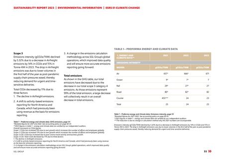 Emissions data extracted from page 55