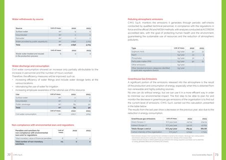 Emissions data extracted from page 38