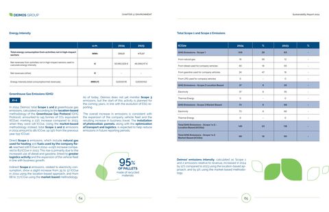 Emissions data extracted from page 33