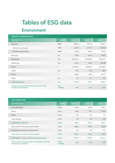 Emissions data extracted from page 144