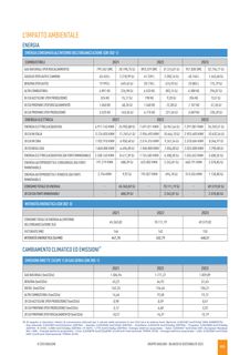 Emissions data extracted from page 65