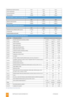 Emissions data extracted from page 66
