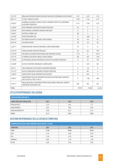 Emissions data extracted from page 67