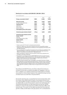 Emissions data extracted from page 29