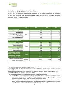 Emissions data extracted from page 40