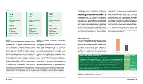 Emissions data extracted from page 34